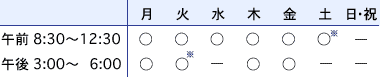 診療時間の表
